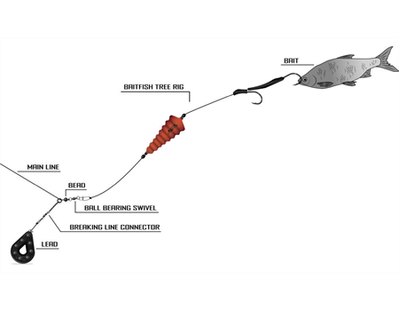 BLACK CAT 2,00m Baitfish Tree Rig