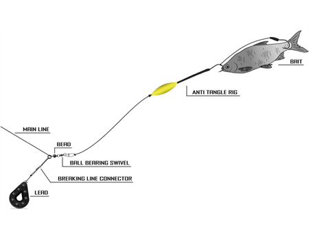 BLACK CAT 2,00m Anti Tangle Rig
